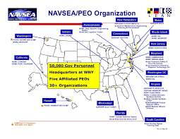 Navsea Peo Iws Organization Chart Naval Sea Systems Command