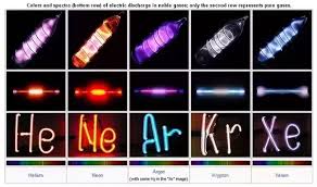Nov 04, 2014 · epa is rescinding use conditions that limit human exposure to halocarbon and inert gas agents used in the fire suppression and explosion protection industry. What Are Some Common Examples Of Inert Gases Quora