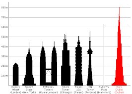 Indosiar television tower (tallest structure in indonesia). Skyscrapers Andoyoanny S Blog