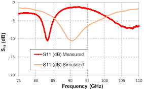 It can be constructed using discrete schottky diodes or using one of the many integrated chips available. Electronics Free Full Text Comparison Of Microstrip W Band Detectors Based On Zero Bias Schottky Diodes Html