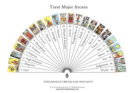 The ouroboros pendulum divination chart. 16 Pendulum Charts Ideas Pendulum Dowsing Chart Pendulum Dowsing