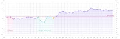 Wann klingen die schwangerschaftsanzeichen wieder ab? Erste Schwangerschaftsanzeichen 17 Symptome Einer Fruhschwangerschaft Babybauch Blog