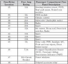 Ford fusion wiring harness diagrams. Belt Diagram For Ford Bantam Xlt 1 6 M0del 2008 Fixya
