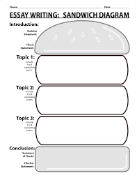 Writing Pdf Essay Writing Sandwich Diagram Download As Pdf Teaching Essay Writing Essay Writing Writing Templates
