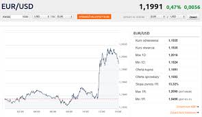 Aktualne średnie kursy walut ogłoszone przez nbp. Bankier Kursy Walut Nbp Kupno Absurdmerch Com