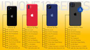 Iphone 12 Series Ultimate Comparison Of The Price Release Date Camera Display Ram Storage Etc Iphone New Iphone Iphone Price