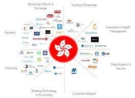 Image Result For Startup Ecosystem Hong Kong Fintech Financial Kong Company