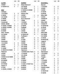 Scope Cover Chart Butler Creek Scope Covers Size Chart