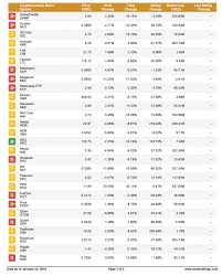 Weiss Rating For All Crypto Currencies Check Your Coins