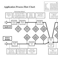 E Rate 101 The Basics Application Flow Chart Burns