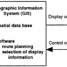 Join the loomis company team. Pdf Navigation System For The Blind Auditory Display Modes And Guidance