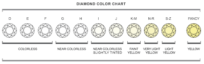 Diamond Buying Guide Des Jewelers