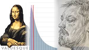 What is the Value of... MONA LISA