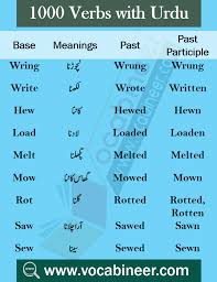 Words Of Daily Use With Urdu Hindi Meanings Pdf Vocabineer English Vocabulary Words English Words Learn English Words