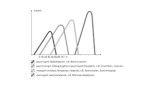 The enzyme works by having more than one conformation, which can move between them. Hea Fachwissen Kuhl Und Gefriergerate Vorgaben Fur Die Anwendung