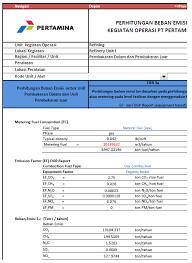 Selain menggunakan kode prefix 0859, kartu atau provider xl ini memiliki nomor awalan yang lain seperti berikut ; Http Www Unitar Org Sites Default Files Presentation Tp 20pasaribu Pdf