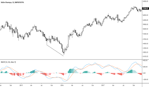 A enfoque está disponibilizando, pela primeira vez, seu famoso pôster ibovespa em formato digital para tablets. Ibov Graficos De Indice E Cotacoes Tradingview