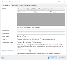 Chart Configuration Studio Pro 8 Guide Mendix Documentation