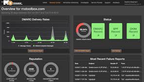 Mxtoolbox Review Pricing Pros Cons Features Comparecamp Com