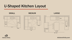 Maybe you would like to learn more about one of these? U Shaped Kitchen Layout Kitchen Infinity