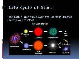 Life Cycle Of Stars Ppt Video Online Download