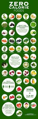 zero calorie food chart infographic healthy eating zero