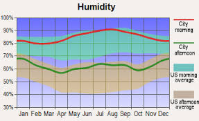 Cheer on soldiers and friends from around the world as they compete in the army entertainment esports championship. Redstone Arsenal Alabama Al 35808 Profile Population Maps Real Estate Averages Homes Statistics Relocation Travel Jobs Hospitals Schools Crime Moving Houses News Sex Offenders
