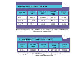 Pihak hospital selayang mengucapkan ribuan terima kasih kepada lembaga zakat selangor atas sumbangan dan kerjasama baik dalam menjayakan majlis ini. Caj Bersalin