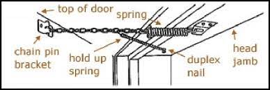 Maybe you would like to learn more about one of these? Ultra Hardware 15001 Storm Door Crash Chain Heavy Duty Zinc Finish