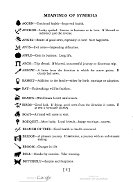 a list of the meanings of symbols to be found in tea leaves