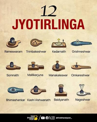 ALL 12 JYOTIRLINGAS – The Sacred Pillars of Lord Shiva's Divine Energy ✨  Kashi Vishwanath – The city of liberation Kedarnath – A temple of faith  standing tall in the Himalayas Omkareshwar –