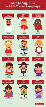 How To Say Hello In Different Languages Infographic Eton Institute How To Say Hello Learn A New Language Learning Languages