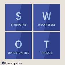 It is common for people to brainstorm strengths as part of a personal swot analysis. 23 Common Swot Analysis Mistakes You Can T Ignore