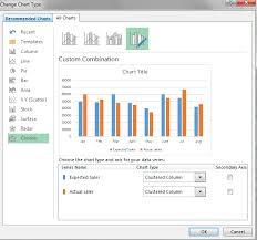 Best Excel Tutorial Chart With A Goal Line