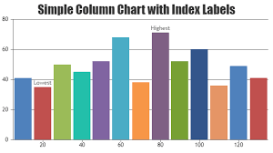 beautiful php charts graphs canvasjs