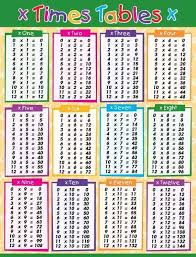 edktd times tables division double sided chart math tables