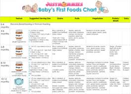 Babys First Foods Chart Www Justmommies Com