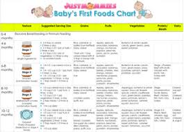 Babys First Foods Chart Www Justmommies Com