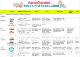 babys first foods chart www justmommies com