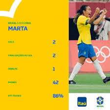 Seleção brasileira feminina se prepara para competições internacionais Qumagwbrrfzk M