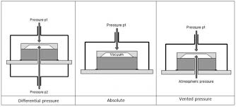 High Low Pressure Transmitters And Sensors Melbourne