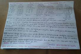 Ders çalışma i̇steğini nasıl artırırsın? Kpss Icin Super Calisma Programi Bu Kpss Puf Noktalar Facebook