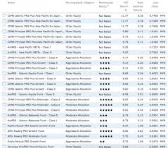 Public mutual prs moderate fund. Public Mutual Prs