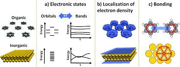 Natural sound stereo graphic equalizer (13 pages). First Principles Calculations Of Hybrid Inorganic Organic Interfaces From State Of The Art To Best Practice Physical Chemistry Chemical Physics Rsc Publishing