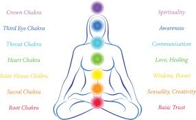 Image result for chakras