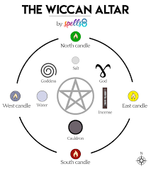 They are an integral part of many spells and meditations, and the focal point of many others. Your First Pagan Altar Basic Layout And Ideas Spells8