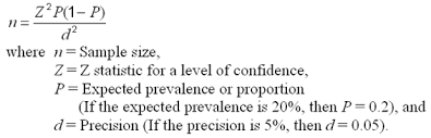 Sample Size Calculator For Prevalence Studies