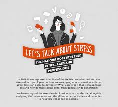 Connect and build relationships (a main reason they're attending); The Uk S Most Stressed Cities Ages And Professions