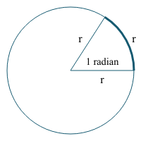 7 Radians