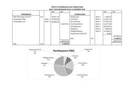 Laporan kewangan telah diaudit oleh:. Laporan Kewangan Pibg Smk Subang Berakhir Pada 31 Disember 2018 Flip Ebook Pages 1 17 Anyflip Anyflip